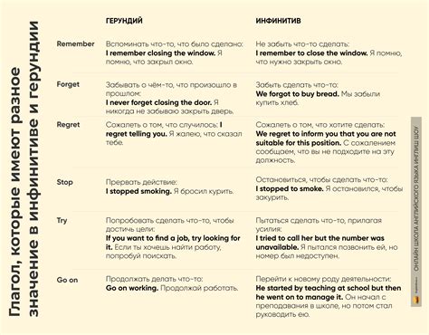 Правила использования инфинитива и герундия