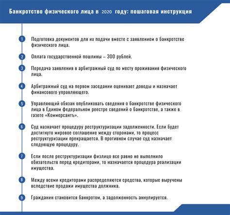 Правила и основные этапы процедуры