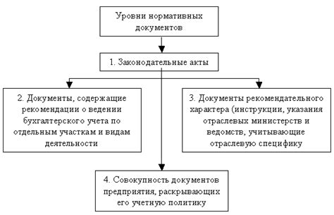 Правила и рекомендации по учету сплит-систем в бухучете