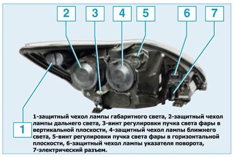 Правила и советы для отключения фар в Приоре