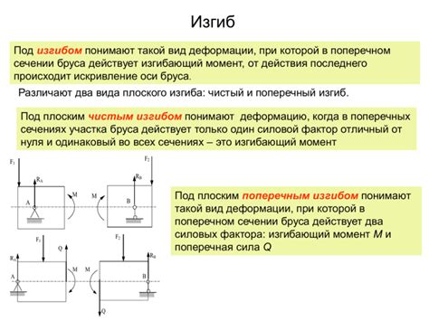 Правила и техники построения точных и четких эпюр