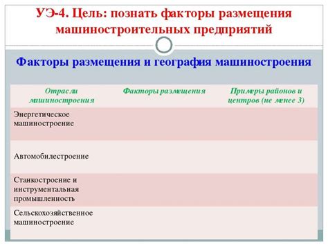 Правила машиностроения в географии 9 класс