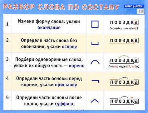 Правила морфемного разбора прилагательного