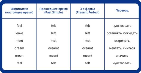 Правила образования 2 формы глаголов