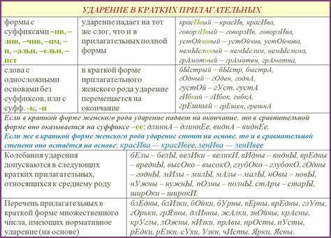 Правила определения ударения в словах на русском языке