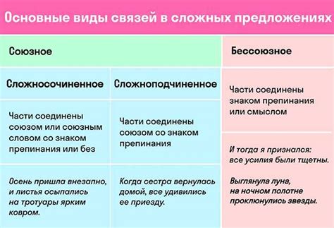 Правила составления простых предложений