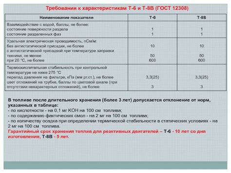 Правила хранения и использования бензина АИ-95 К5