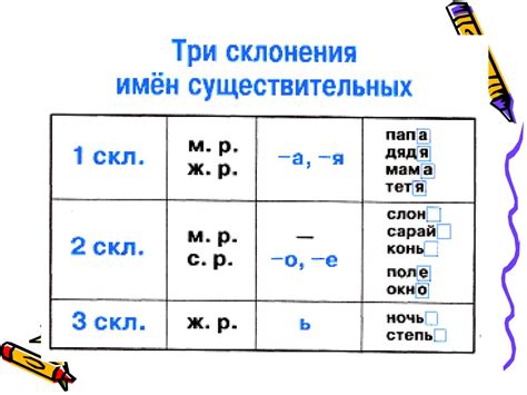 Правила 2 склонения существительных