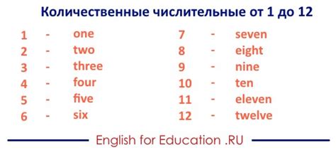 Правило образования числительных от 5 до 10