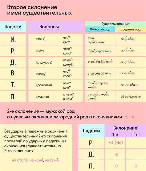 Правило склонения и изменение окончаний