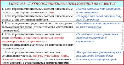 Правило №3: Отсутствие запятой перед "потому что" после предложения