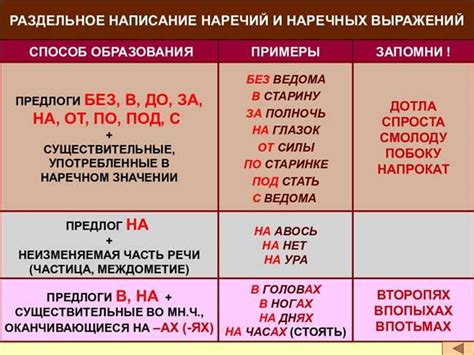 Правило №5: Правильные варианты написания выражения "Что бы там не было"