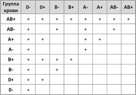 Правильная совместимость группы крови для беременных женщин