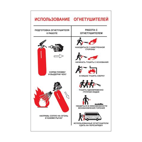 Правильное использование огнетушителей