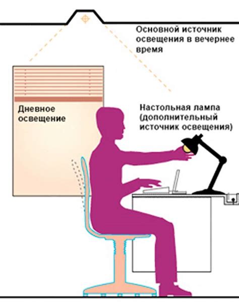 Правильное освещение рабочего места