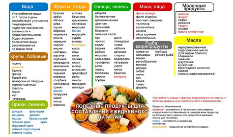 Правильное питание для ежиков: список продуктов