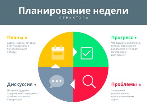 Правильное планирование задач и перерывов