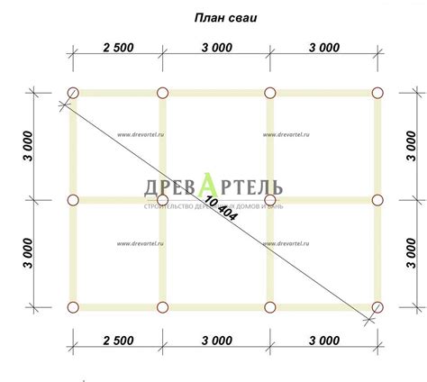 Правильное расстояние между панелями