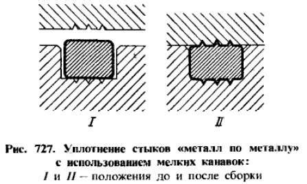 Правильное уплотнение щелей и стыков