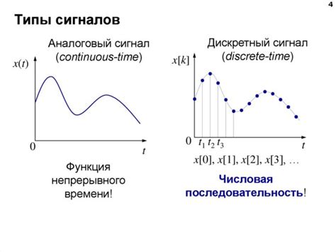 Правильный момент и сигналы с ее стороны