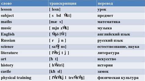 Правильный перевод фразы "не за что" на русский