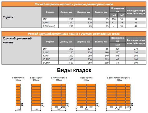 Правильный расчет размеров и пропорций