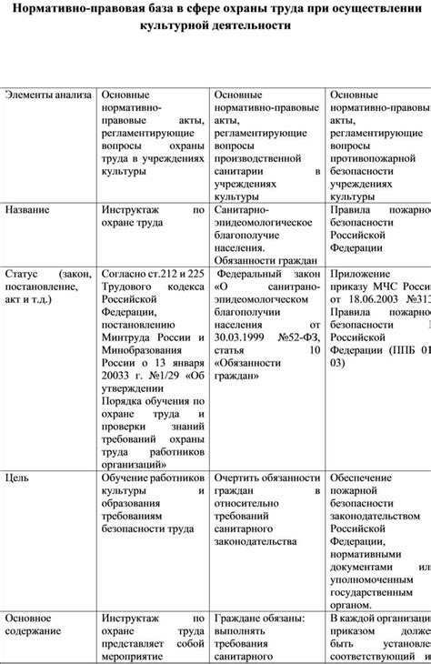 Правовая база в области охраны труда