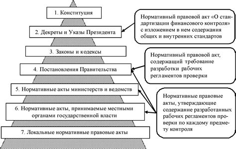 Правовая природа национального достояния