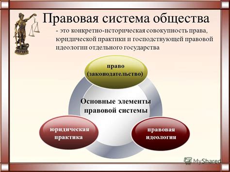 Правовая система и бизнес-климат