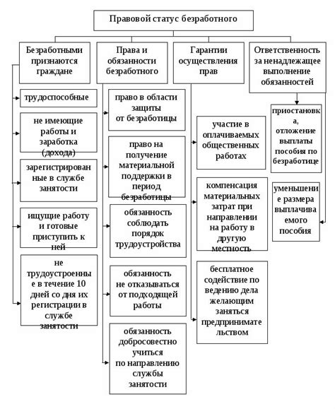 Правовой статус и особенности договора комиссии