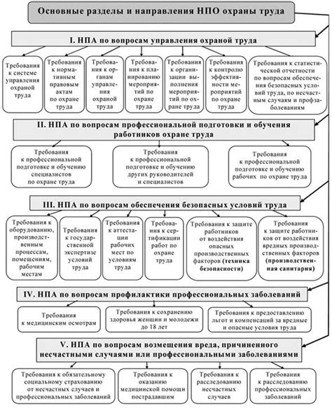 Правовые аспекты и требования