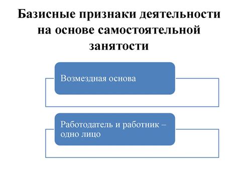 Правовые аспекты самозанятости