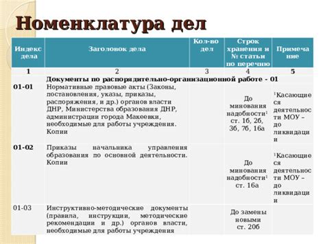 Правовые документы, необходимые для работы