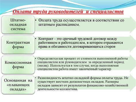 Правовые основы равной оплаты за равный труд