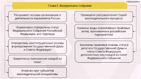 Правовые основы собрания