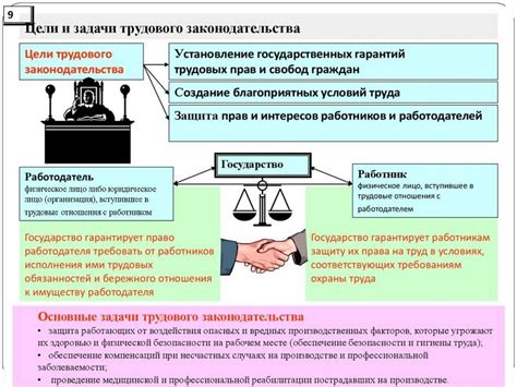 Правовые последствия гражданского и трудового договоров