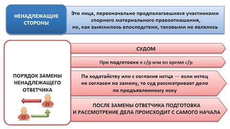 Правовые последствия замены стороны