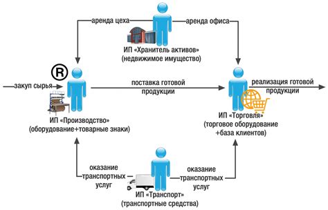 Правовые формы компаний