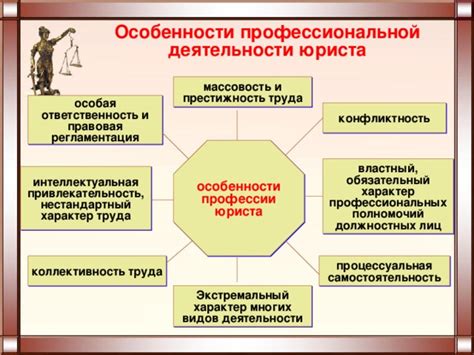 Правомочия и основная цель