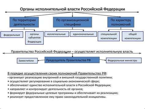 Правомочия федеральных органов исполнительной власти