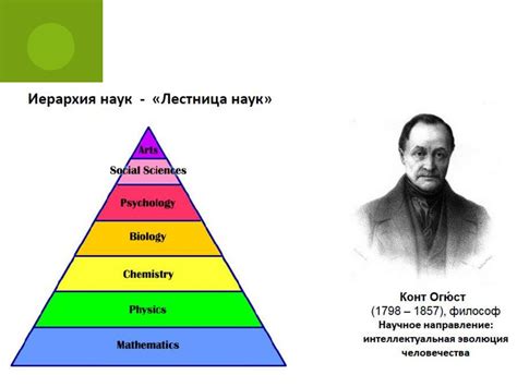 Прагматизм как философская концепция