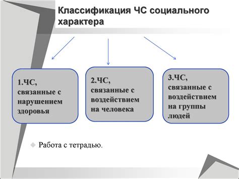 Практические примеры ЧС социального характера