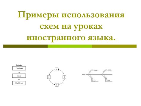 Практические примеры использования схем