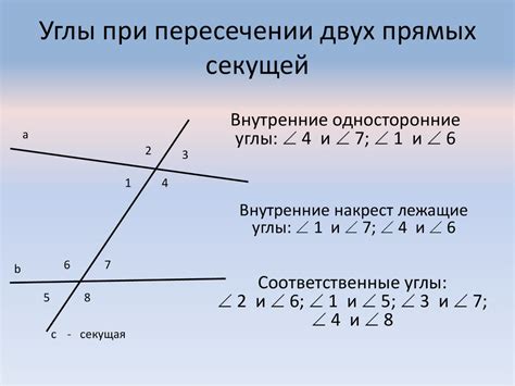 Практические примеры и задачи на пересечение прямых