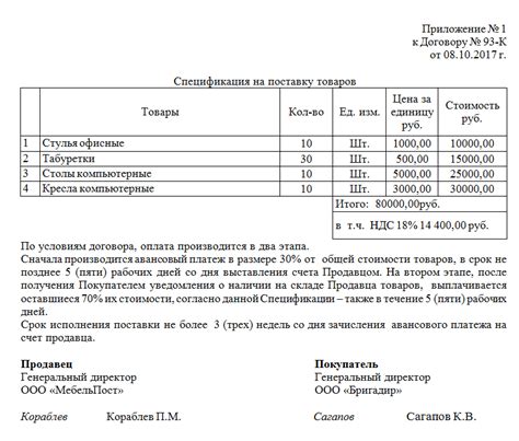 Практические примеры спецификаций