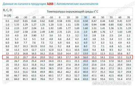 Практические рекомендации для защиты от мороза