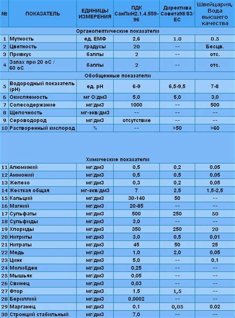 Практические рекомендации для сохранения качества воды