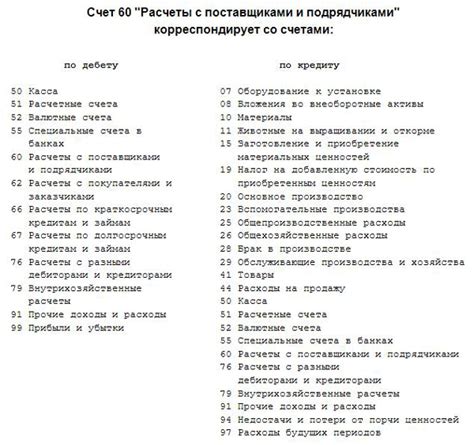 Практические рекомендации по учету на счете 60