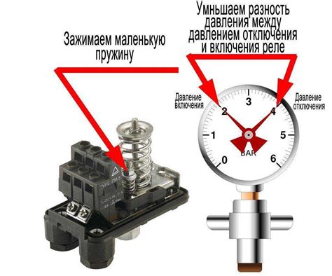 Практические советы по настройке давления