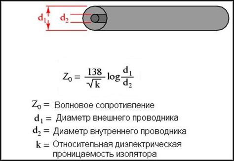 Практическое применение волнового сопротивления